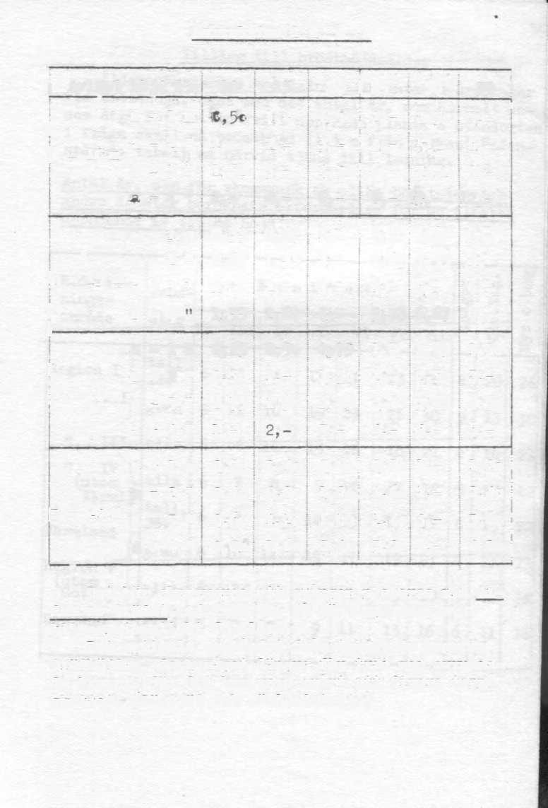 Korrektion i m = c 57. i Avläst höjd im 10 15 20 i 25 30 35 1 l a = 1 m j 1,- l,5o 2,- 2,5o 3»- (p = 10 m a = 2 i l,- 2,- 3,- : 4,- 5i- 6,- a = 3 II 1,5 3,- 4,5o!