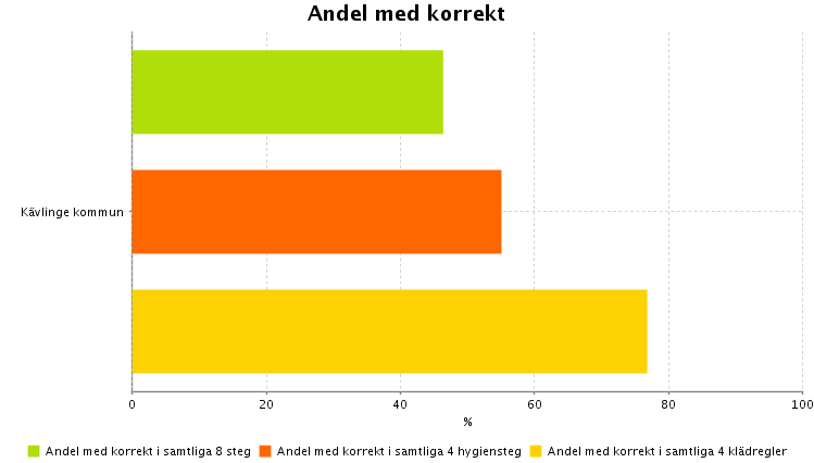 8 Nationell mätning utifrån SKL:s PPM genomfördes under vecka 13 och 14 2016.