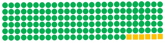 Se gärna till att så många olika familjekonstellationer som möjligt får representeras i undervisningen i diverse olika sammanhang.