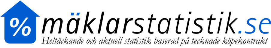 Stockholm den 17 januari 2012 Trendbrott under 2011 Efter flera år av prisuppgångar på bostäder i Sverige skedde under 2011 ett trendbrott med nedåtgående priser.