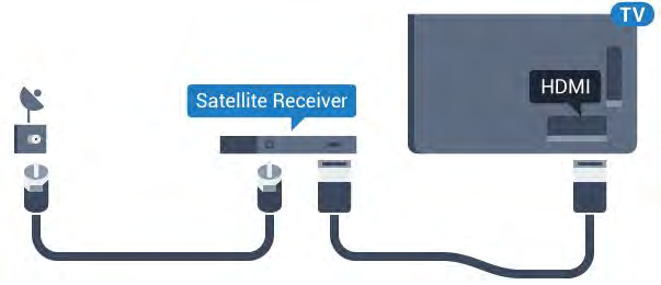 4.5 Satellitmottagare Anslut satellitantennkabeln till satellitmottagaren. Bredvid antennen ansluter du en HDMI-kabel för att ansluta enheten till TV:n.