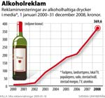 Reklam Hemmamiljö Självmedicinering i samband med psykisk sjukdom Potentiering av andra droger (=blandmissbruk) Populärmedicinskt bruk för att varva ner Urgamla traditioner (midsommar, kräftskiva,