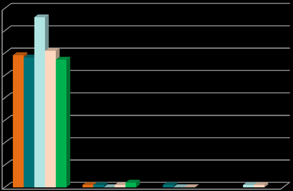 (OHSS) som krävt sjukhusvård. I relation till de >9000 kvinnor som behandlas varje år (och i flera fall mer än en behandling) utgör dessa biverkningar <1%.