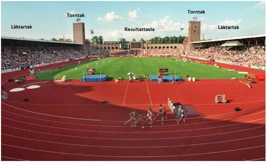 I kommunfullmäktige beslutades att Stockholms stadion upprustas och moderniseras för 74 mnkr från och med 2008 till och med 2012.