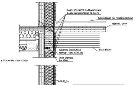 41 Trästomme, KL-trä Prefabricerad betongstomme Platsgjuten betongstomme Loftgångsplatta Loftgångsplatta Loftgångsplatta 28 trätrall Gummiduk 120 KL-trä 115x270 limträbalk 190x225 limträpelare