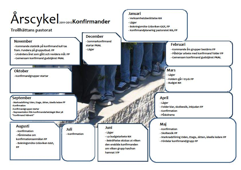 Grupper Trollhättans pastorat erbjuder konfirmanden ett brett utbud av gruppalternativ som är fördelade på: - Olika veckodagar (vardag, helg) - Olika tider - Sommarläsning - Finskspråkig - Grupp för