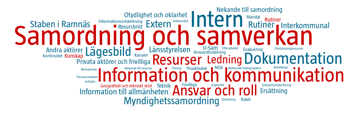 samhällsskydd och beredskap 17 Ledning Rutiner Kunskap. Nedan presenteras vilka perspektiv som identifierats i varje tema.