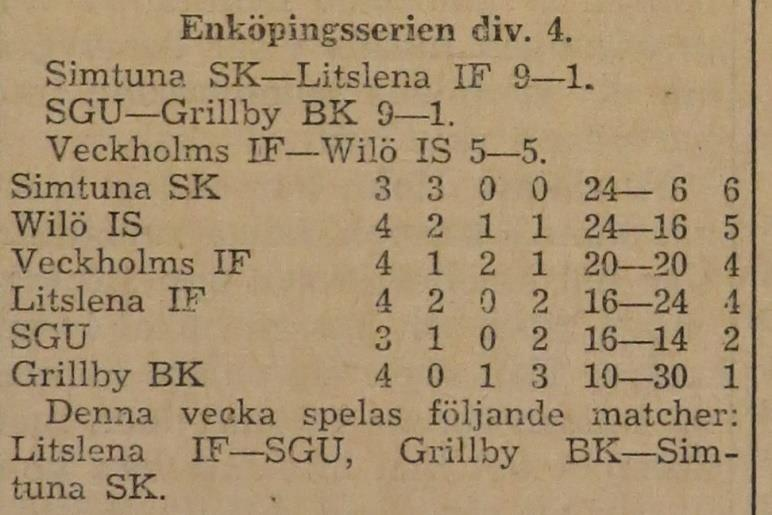 För Wilö spelade: Anders Bergkvist, Lennart Walter, Lars Bergkvist Tabellen såg därefter ut så här: Wilö hade anmält ett lag till Distriktsmästerskapet och lottades att