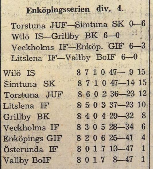 Första bordtennismatchen i den nya Lötgården Den första seriematchen i bordtennis som spelades i den nya Lötgården var den mellan Wilö och Vallby.