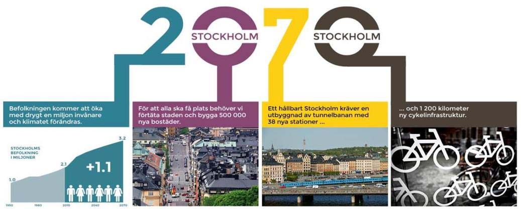 Stockholm 2070 är ett samarbete mellan MTR, Skanska