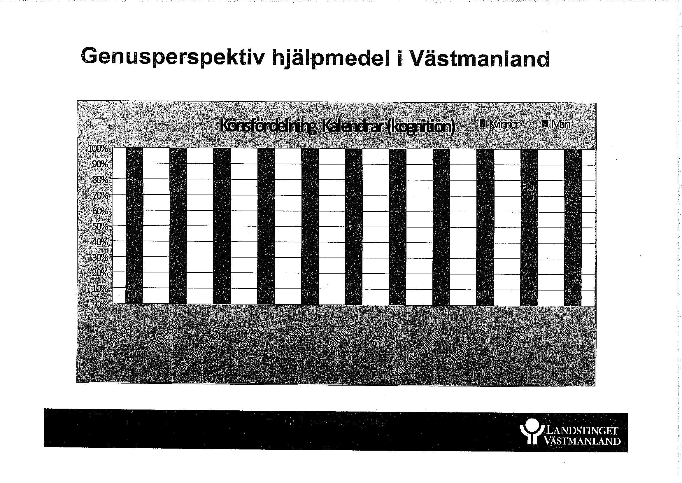 Genusperspektiv