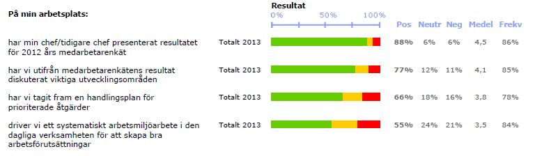 Uppföljning - Föregående