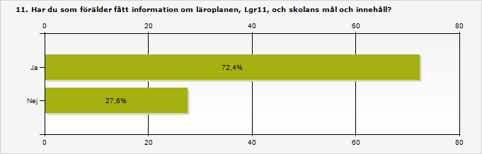 Barnen anses varit delaktiga med olika slags besök inför