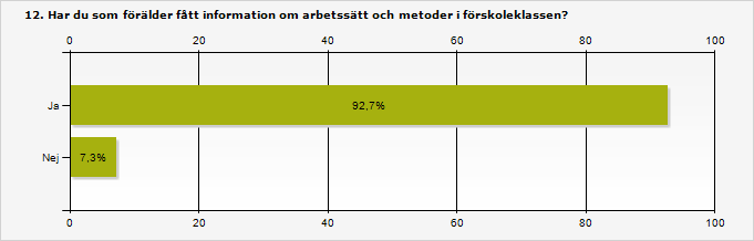 14. Vad förväntar du dig som förälder att ditt barn ska lära sig i skolan?