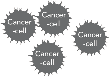 cancerceller motverkar
