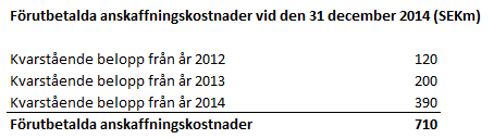 Uppgift 3 (max 20 poäng) Livförsäkring (AD) Ett svenskt livförsäkringsbolag hade följande faktiska kostnader under året 2015 (SEKm): a.