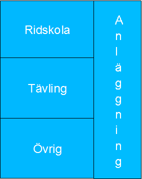 Börja här Instruktion: Välj en deltagare i gruppen som ansvarar för att läsa texten, leda samtalet och anteckna gruppens svar. 1.