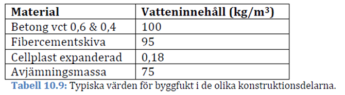 Ytövergångsmotstånd