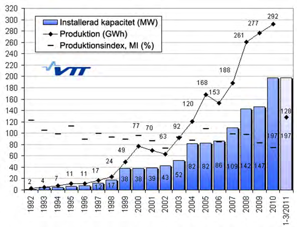 CPC Finland Oy Lappfjärds och Lakiakangas vindkraftsparker 9 FCG Finnish Consulting Group Ab Bild 1.2.