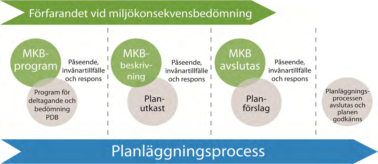 CPC Finland Oy Lappfjärds och Lakiakangas vindkraftsparker 17 FCG Finnish Consulting Group Ab Informationsmötena gällande MKB- och planläggningsprocesserna kombineras så att de som är intresserade av