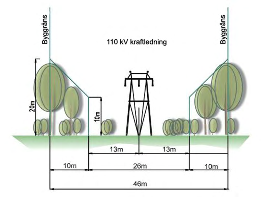 36 Lappfjärds och Lakiakangas vindkraftsparker CPC Finland Ab 3.5.1 Ledningsområde Ledningsområdet består av en ledningsgata och en kantzon på vardera sidan om ledningsgatan.