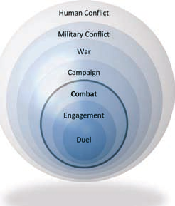 TIDSKRIFT Fig. 5 Stridens interna och externa kontext. 69 A defined threat, providing a generalized or a more specific basis for designing forces for combat.