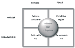 TIDSKRIFT Fig. 1 Modell med två dimensioner. 19 Fig. 2 Modell med tre nivåer. 20 struk turer en holistisk syn.