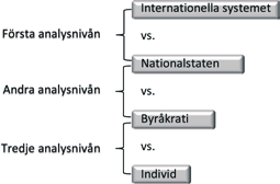 En individualistisk syn motsätter sig detta och menar att aktörerna bestämmer reglerna och på så sätt skapar systemet.