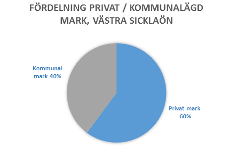 tunnelbana (Stockholms läns landsting).