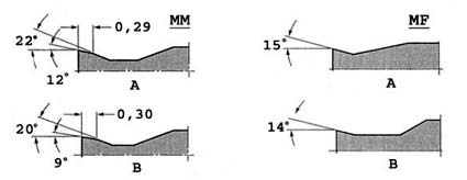 Minska risken för verktygshaverier vid skärande bearbetning Figur 2.7 M-linjens geometrier. A: skärspets B: huvudskäregg [Sandvik Coromant 1997, s. 41].