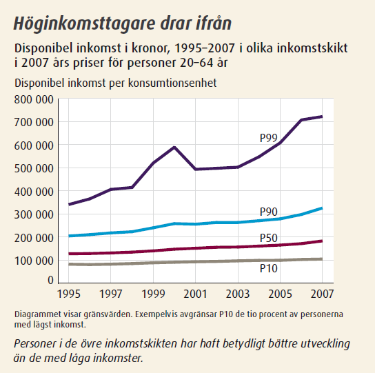 Bakgrund: Sociala förändringsprocesser Ökade ekonomiska skillnader Ökad segregation Enklavisering Skolan och