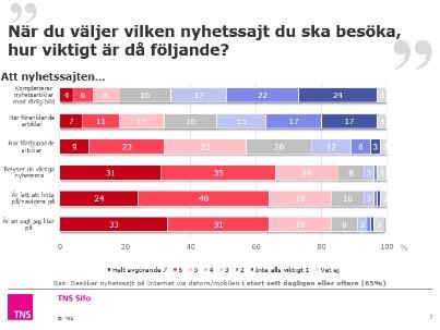 Source: TNS Sifo (2014), Svenska Dagbladet