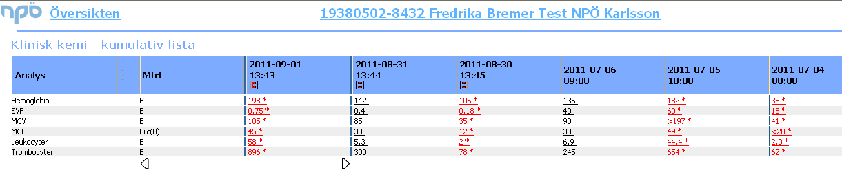 Kumulativa listan Genom att klicka på K-symbolen för en analys fås en kumulativ lista där resultaten kan följas över tiden.