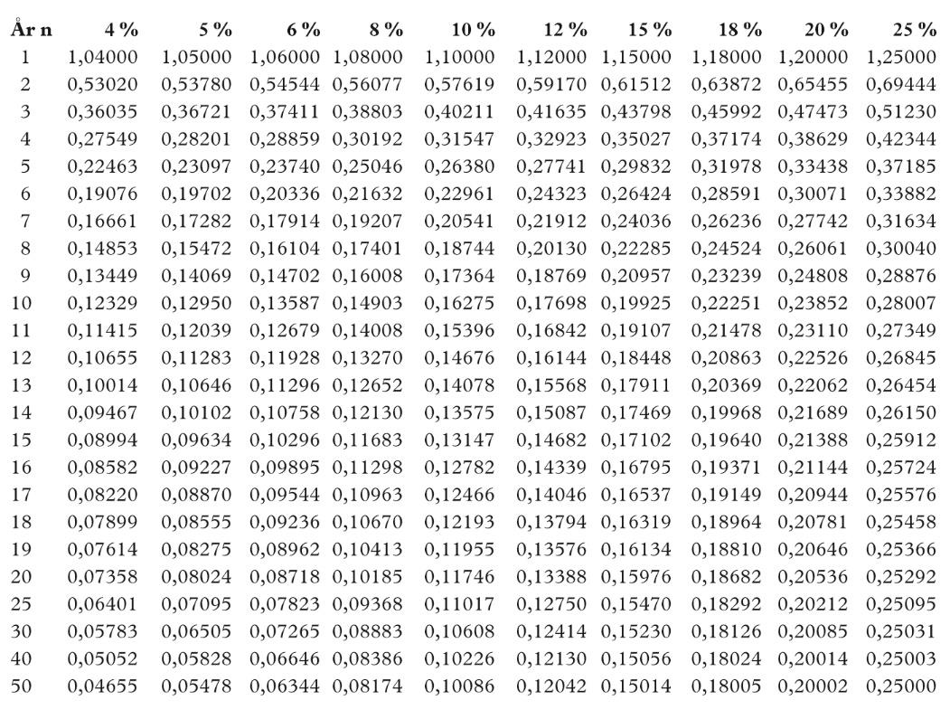Annuitetstabell