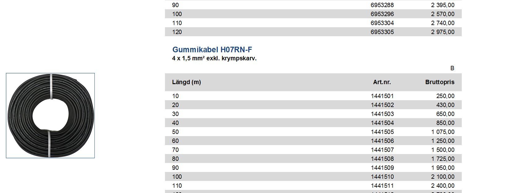 H07RN-F 4 x 1,5 mm² exkl. krympskarv.