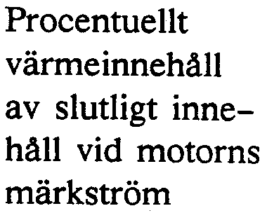 Faktorn ffi ggr motorns märkström, m.
