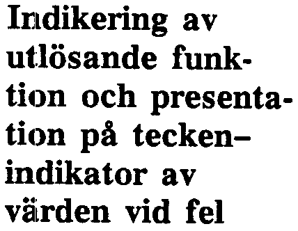 31 Il1ldikering av u1:lösande funkti.m och presentati.>n på teckenindikator av välrden vid fel Utlösning indikeras alltid med endast en blinkande röd lysdiod.