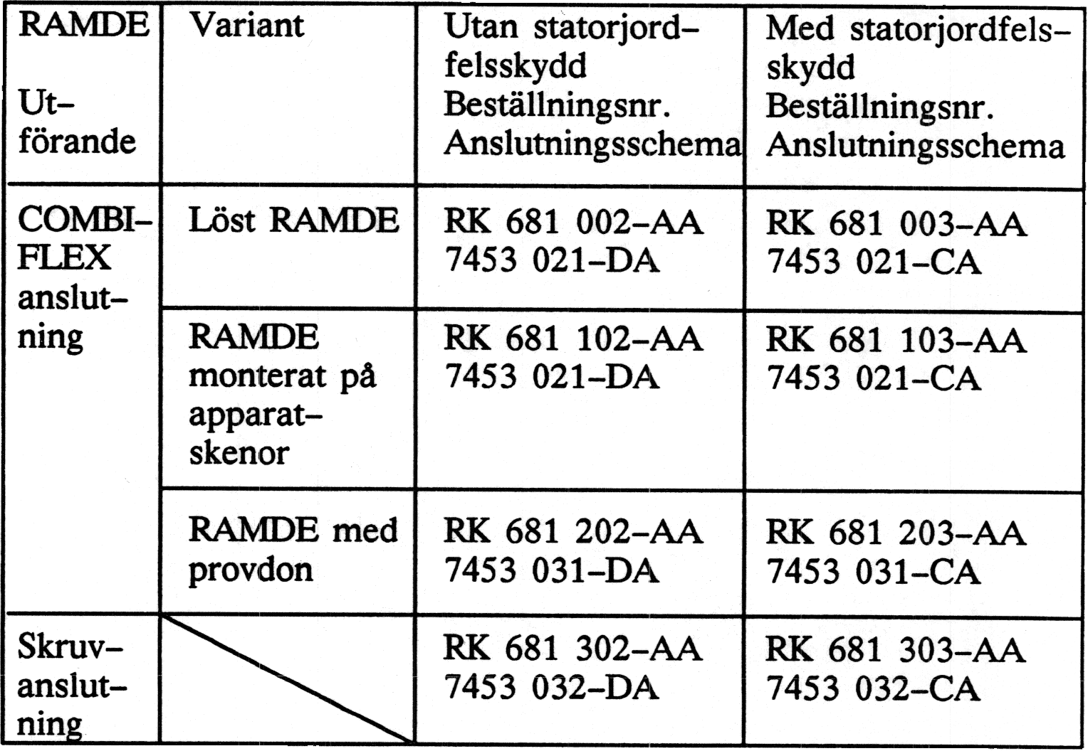 Vid stopp minskas kylförmågan och därmed ökar tidkonstanten för avsvalning