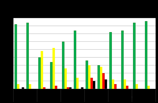 80% 75% Tert 2 2010 Tert 2 2011 Tert 2 2012 70% 65% 60% Hylte Halmstad Laholm Falkenberg Varberg