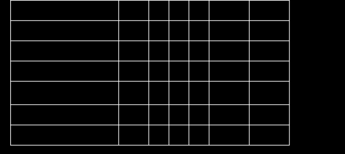 2 a. f (x3, x2, x1, x0) = m (2, 4, 6, 7, 13, 15) + d (0, 8, 9, 12) 0 0000 V 0,2 00-0 v 0,2,4,6 0--0 e 2 0010 V 0,4 0-00 v 0,4,8,12 --00 f 4 0100 V 0,8-000 v 8,9,12,13 1-0- g 8 1000 V 2,6 0-10 v 6