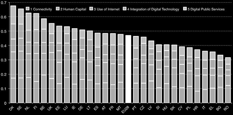 Digital Economy and Society