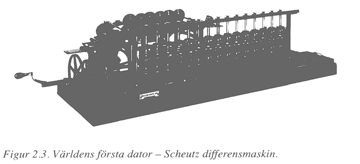 7 Historia - Mekaniska datorer År Upphovsman Maskin Räknesätt Innovationer 1642 Pascal -Pascaline Add, Sub Carrybit och negativa tal 1671 Leibniz - Add, Sub, Mul, Div 1805 Jacquard Jacquard maskinen