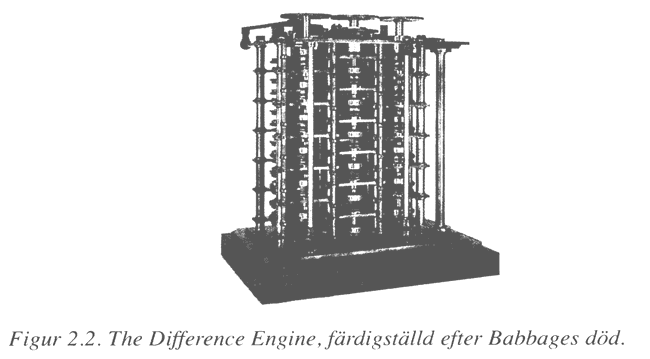 8 The Difference Engine, Babbage 15 Historia - 1:a generationen Elektronrörsdatorer 1906 uppfinner Lee de Forest elektronröret 1945 ENIAC Electronic Numerical Integrator and Calculator Vägde 30 ton!