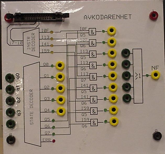 Avkodarenhet Modulen används vid implementering av ett bestämt antal instruktioner för styrenheten till FLEX. Modulen innehåller två avkodare, en för OP-koder och en för tillstånd.