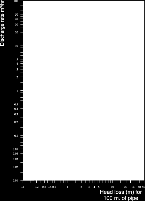 bar v Q 0,86 T v = Q = T = Flöde m 3 /hr Effektbehov i kw