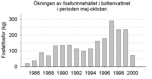 Påverkan Tillrinningsområdets karaktär Flatens tillrinningsområde består till stora delar av naturmark.