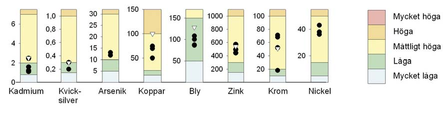 Faktaunderlag Ytavrinning Merparten av ytavrinningen kommer till sjön via Flatendiket. Det drygt en kilometer långa di ket börjar vid Tyresövägen och mynnar i sjöns norra del.