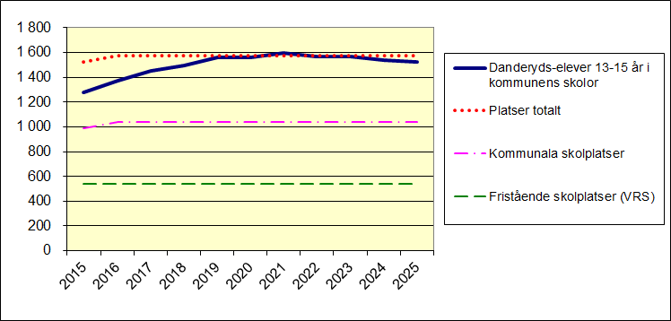 sedan några år i Mörbyskolans lokaler. Vid Mörbyskolan finns också en paviljong med två klassrum, Danderyds Montessori har ett av dessa och SPEC Danderyd (tidigare Skoldatateket) har den andra.