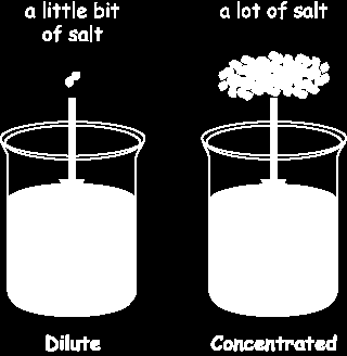 Koncentration Mängd ämne per