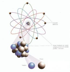 Atomen (Tre elementarpartiklar) Partikel Laddning (e) massa (kg) massa (u) Elektron (e)